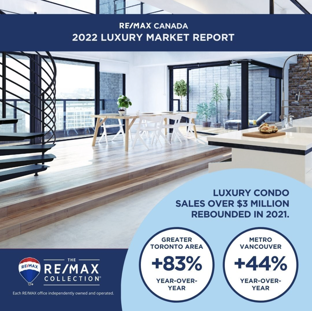 lux market report