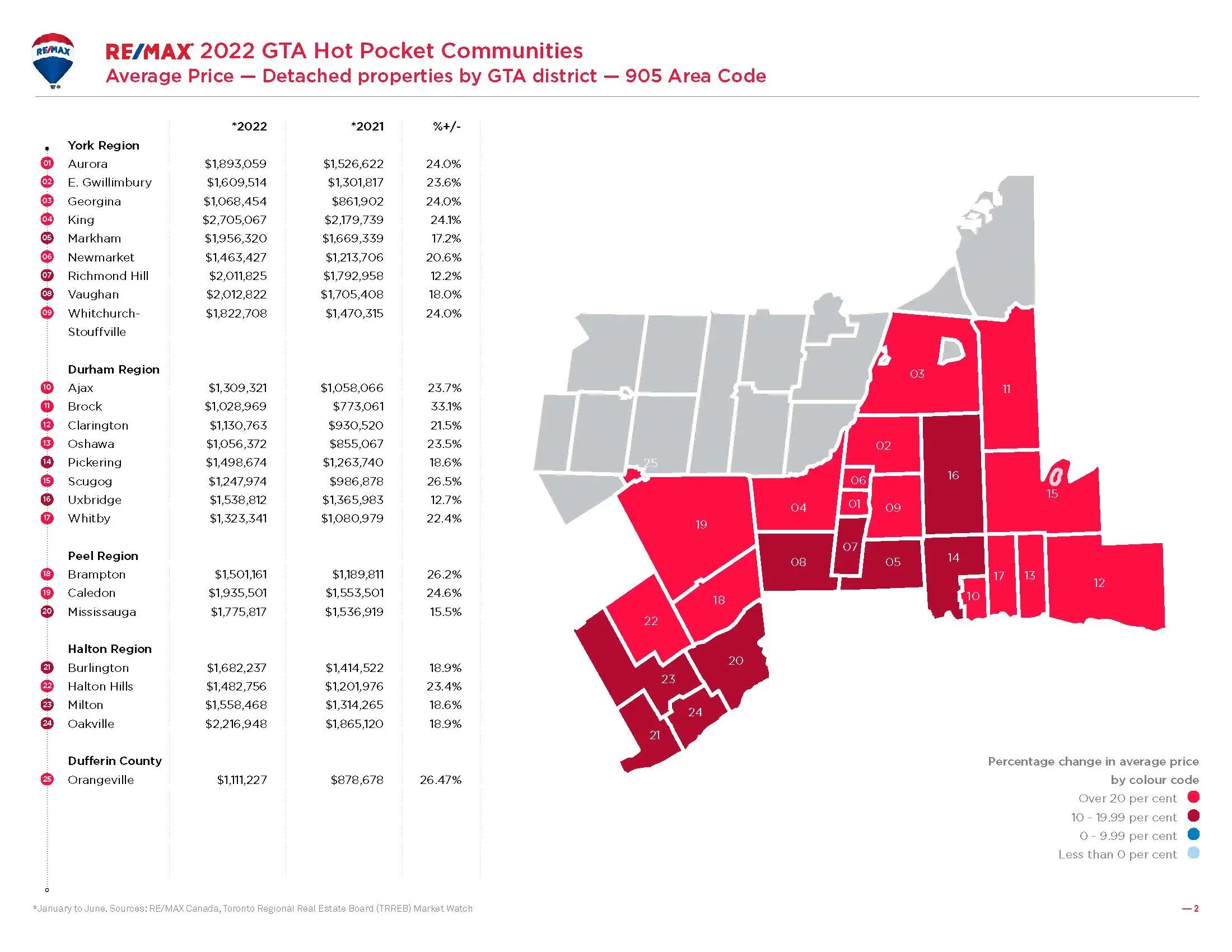 2.Greater-Toronto-Housing-Market_905_Average-price_2