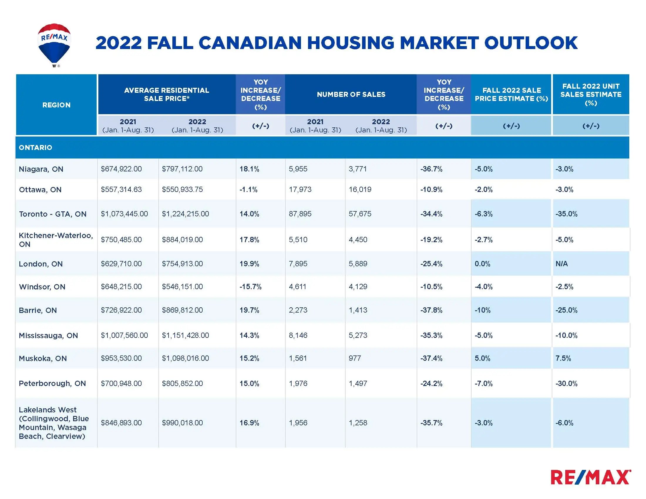 2022-Fall-Canadian-Housing-Market-Outlook-data-table__Page_2