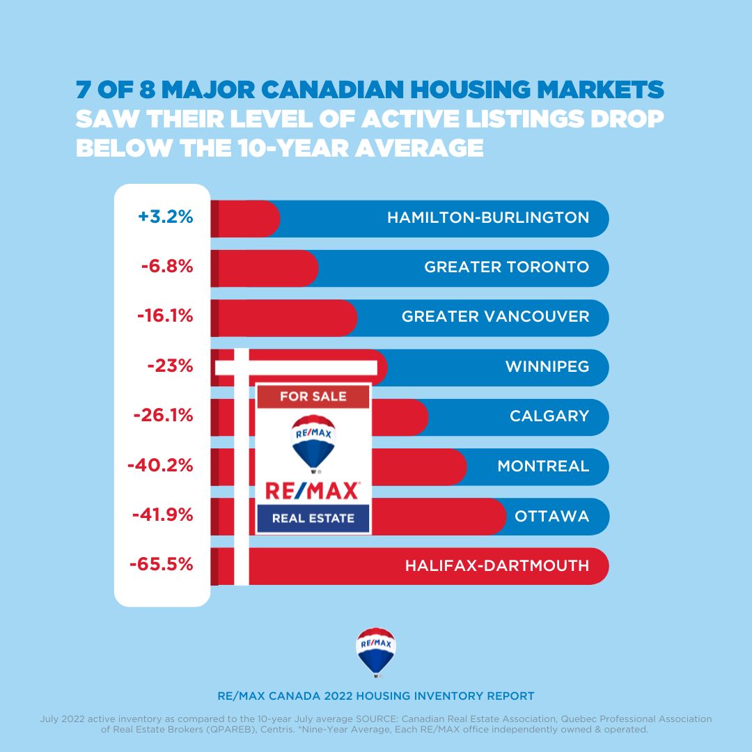 Housing Inventory Report_1