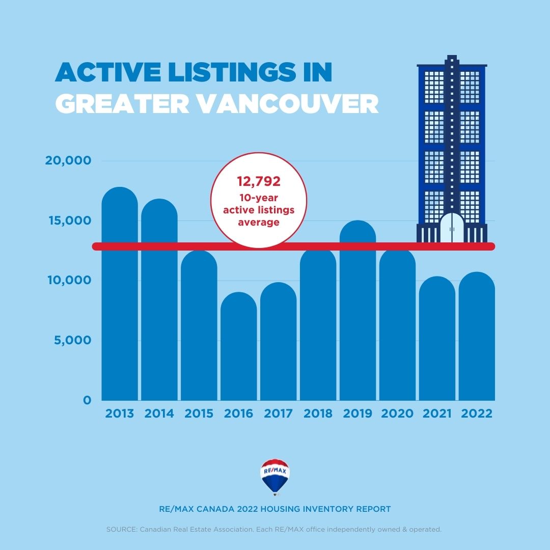 Housing Inventory Report_2