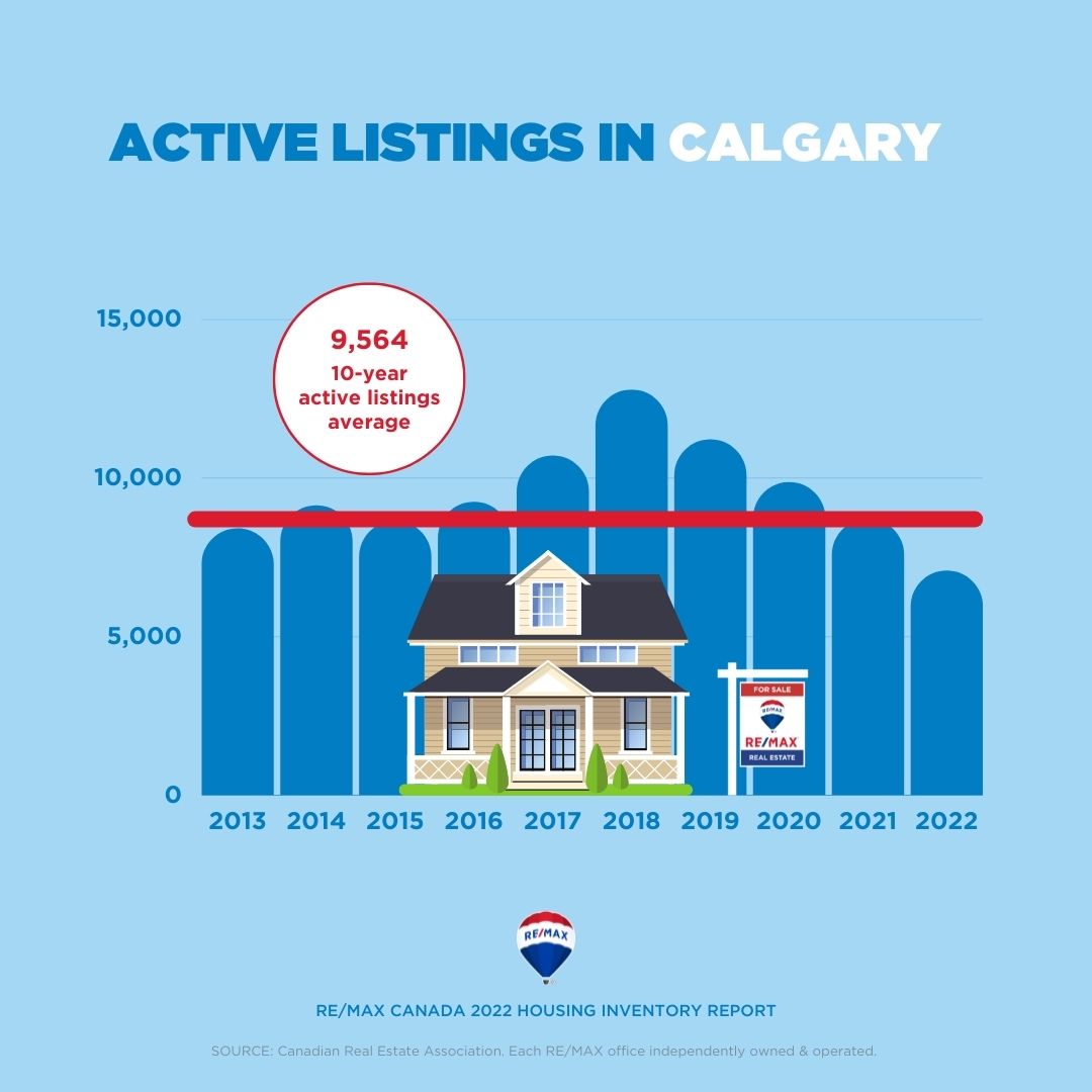 Housing Inventory Report_3