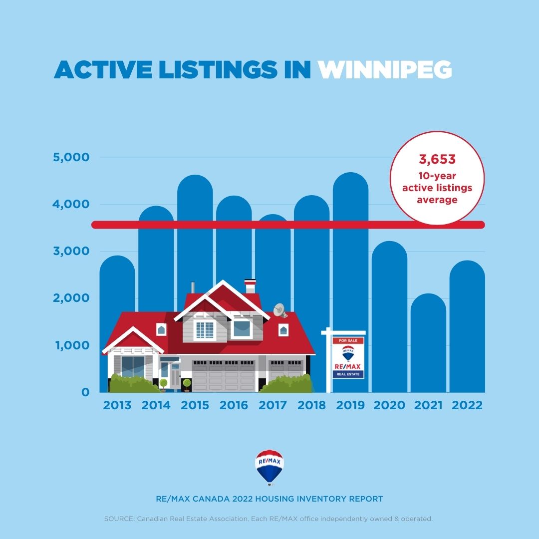 Housing Inventory Report_4
