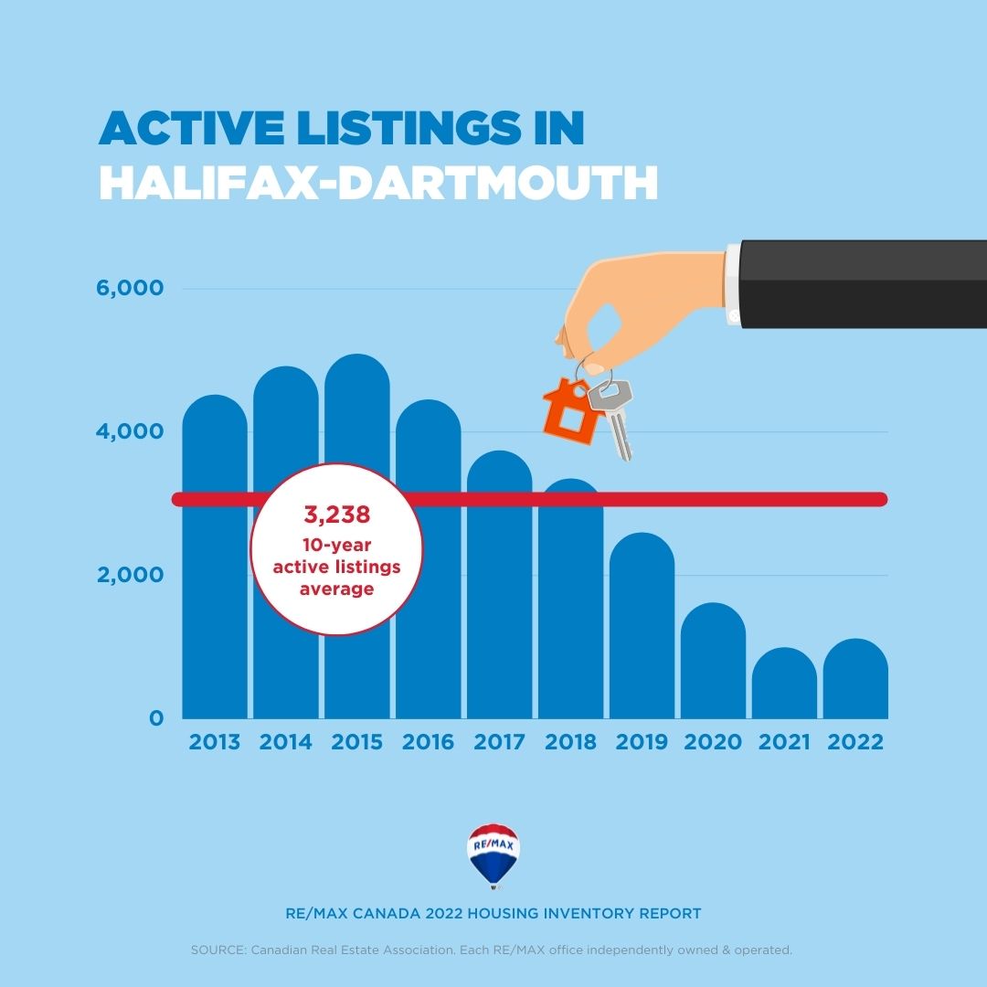 Housing Inventory Report_9