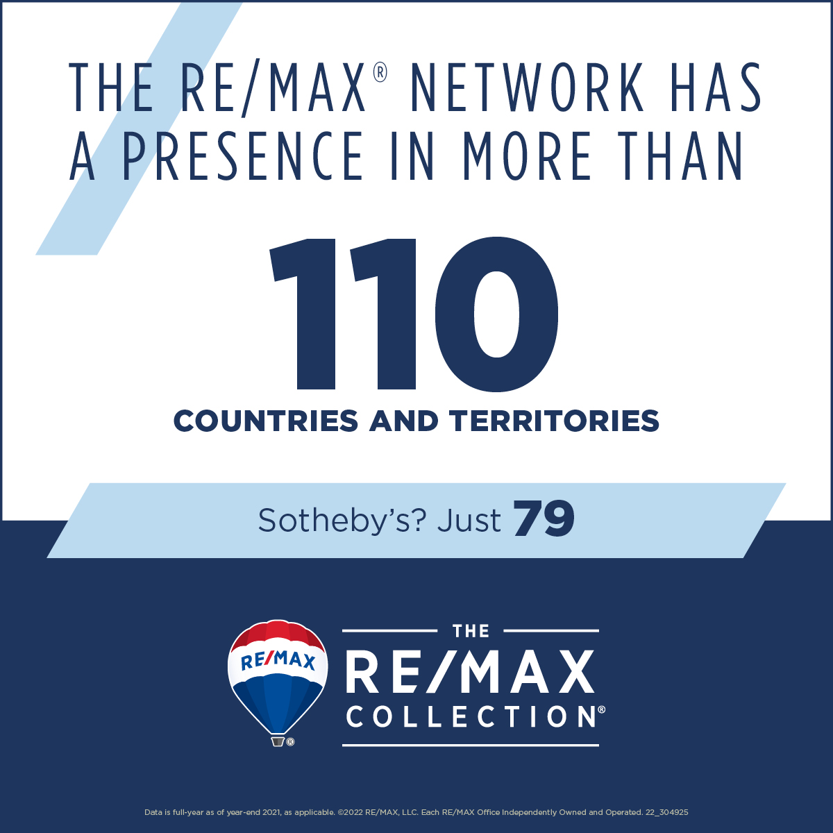 22_304925_REMAX_vs_Competitors_Luxury Sotheby’s