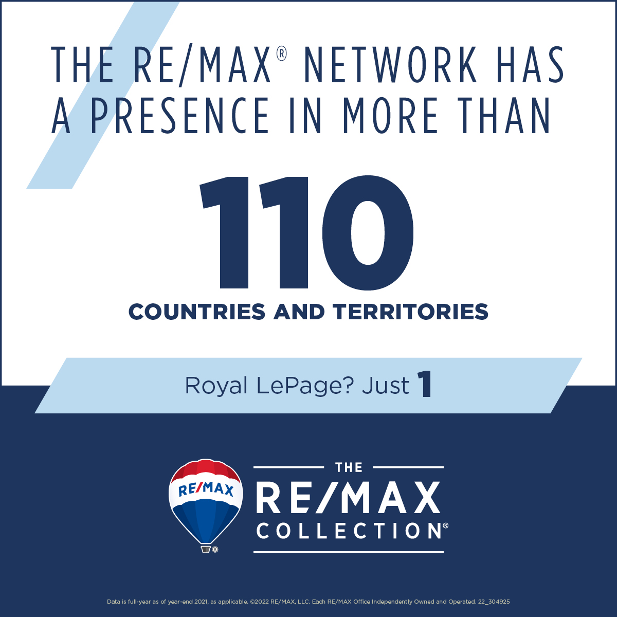 22_304925_REMAX_vs_Competitors_Luxury_CAN_Royal LePage
