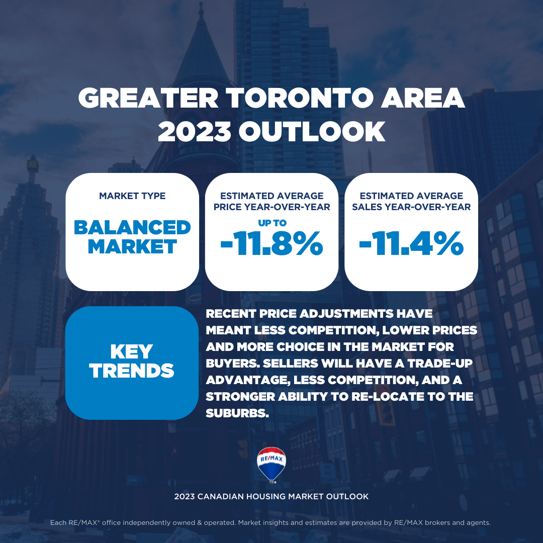 GreaterTorontoArea