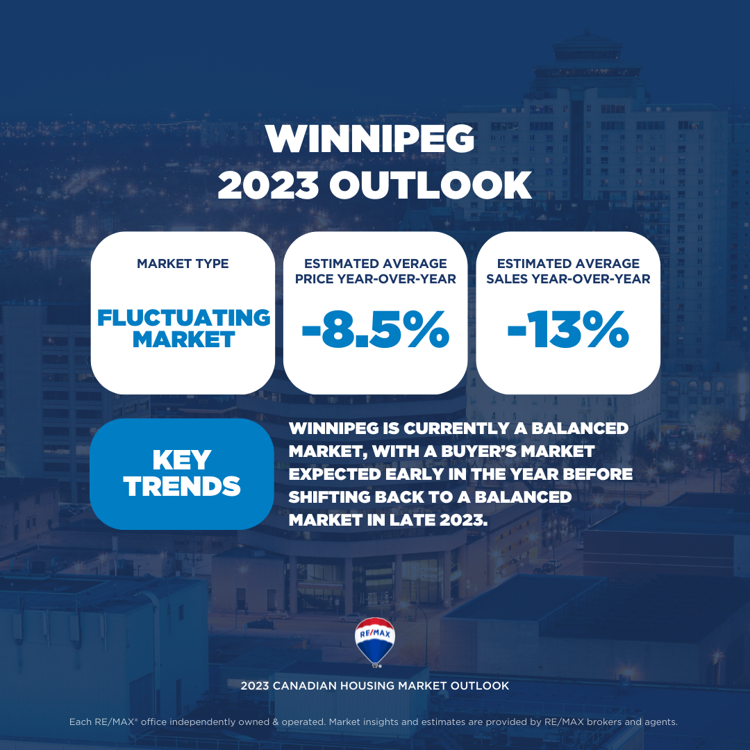 Winnipeg