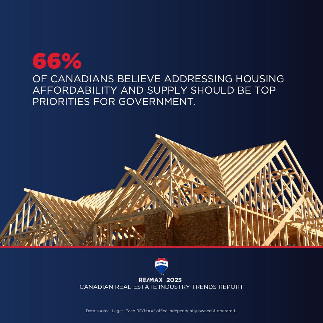 NATIONAL_Industry Trends Report_government priorities