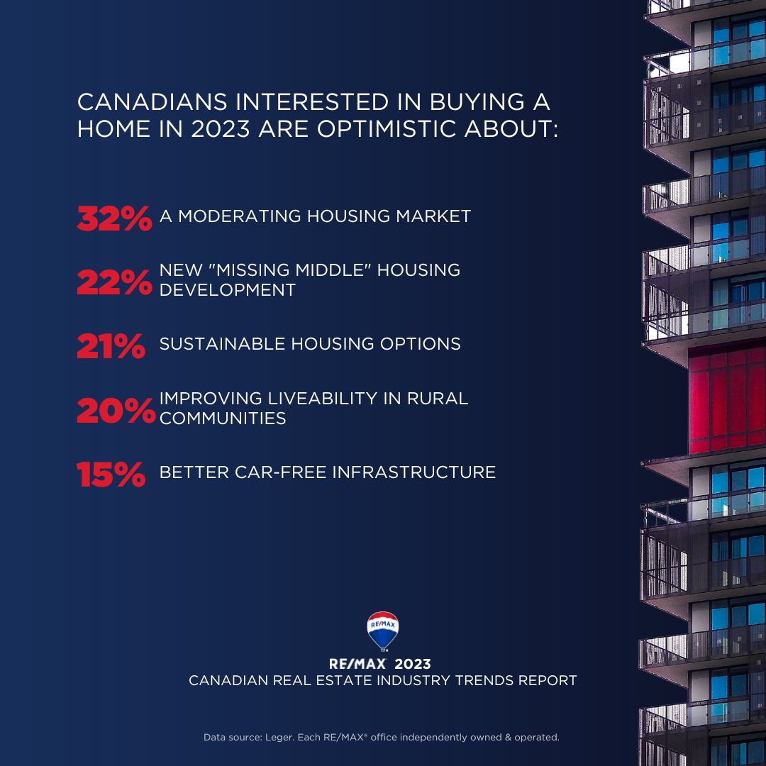NATIONAL_Industry Trends Report_optimism