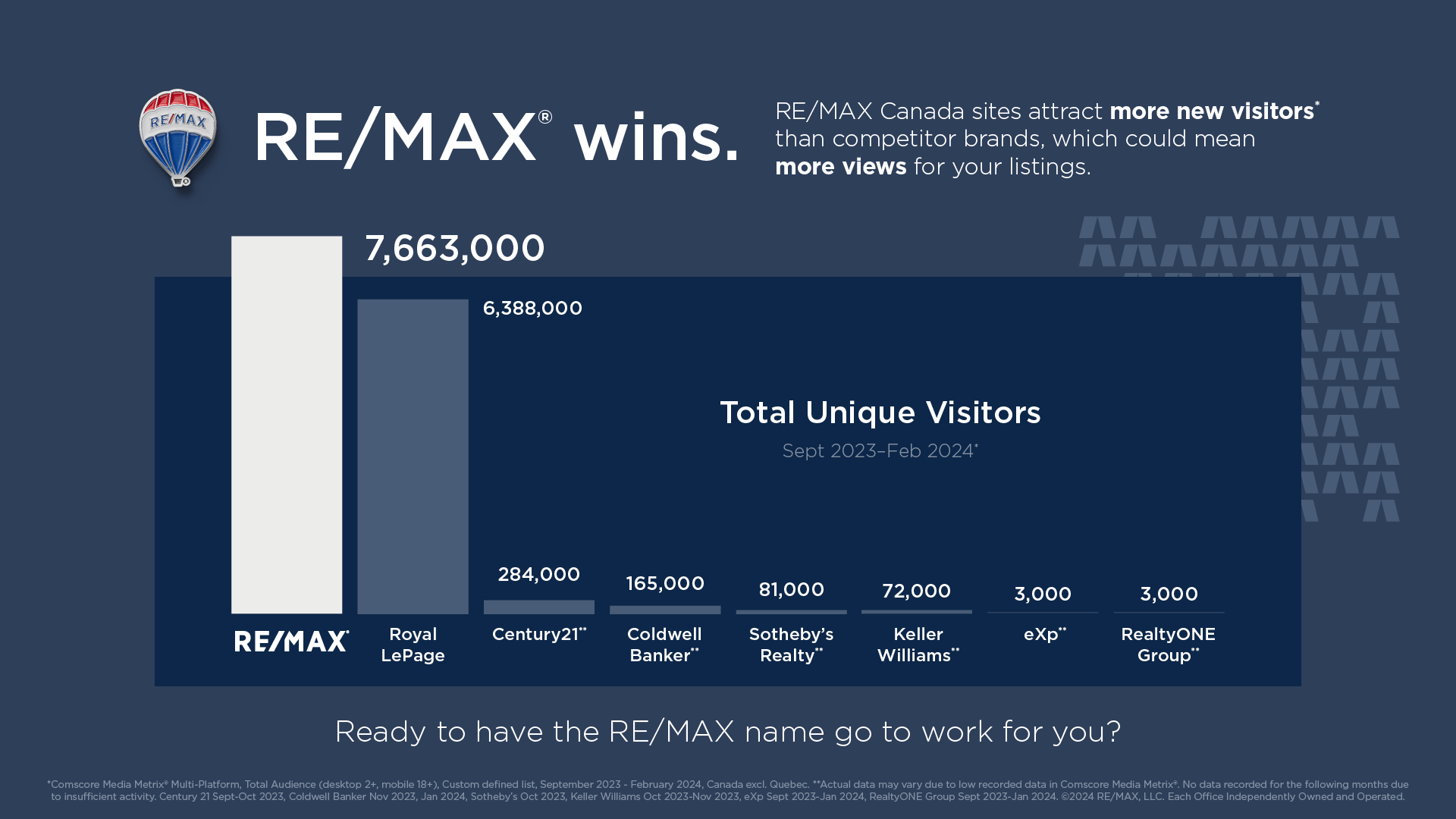 Total Unique Visitors PPT Slide