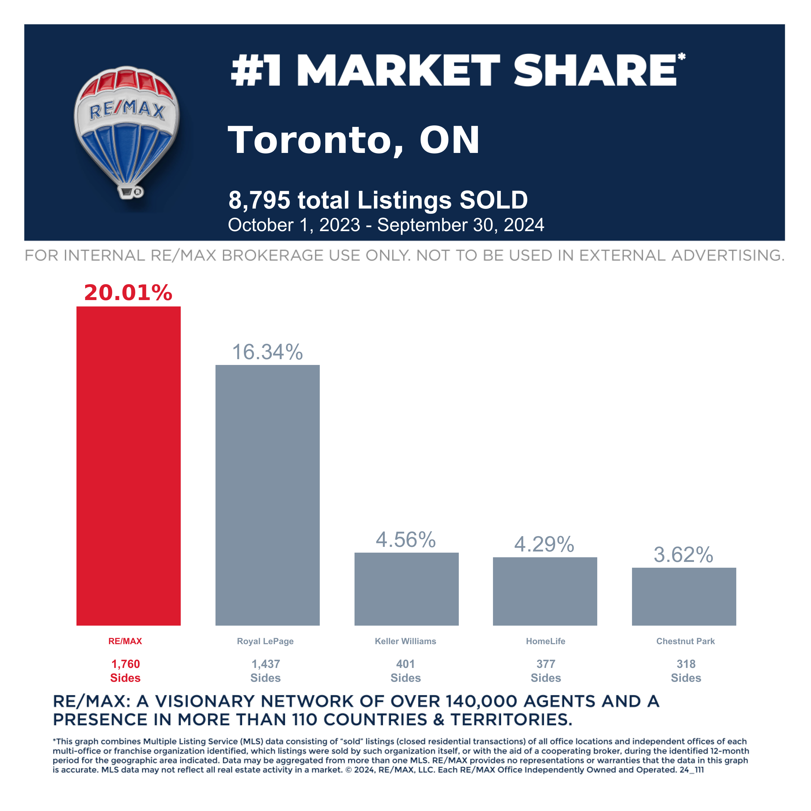Toronto ON