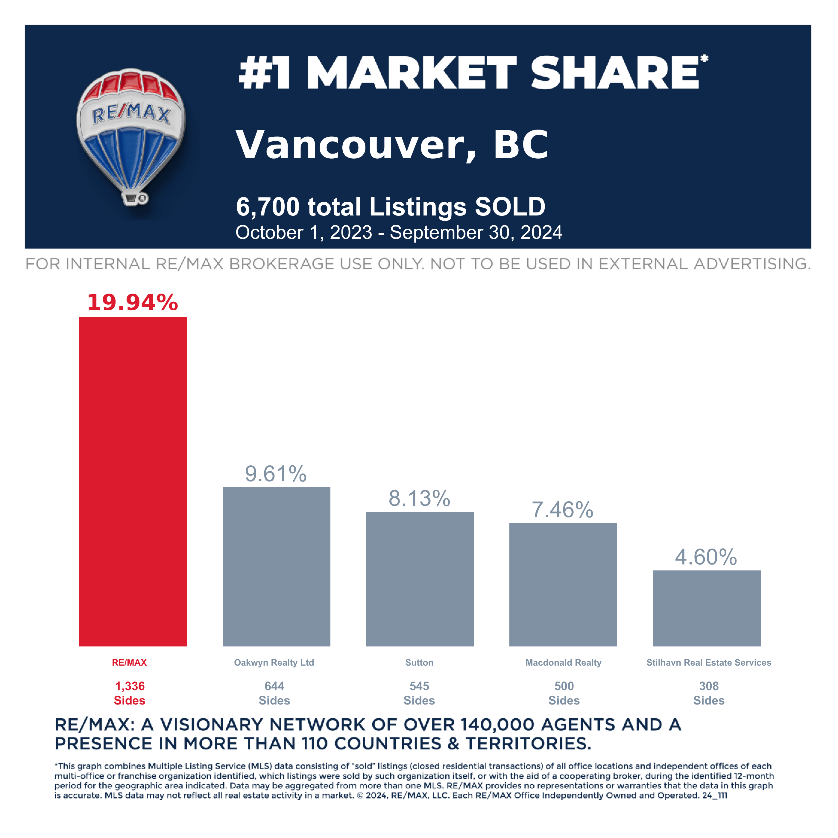 Vancouver BC
