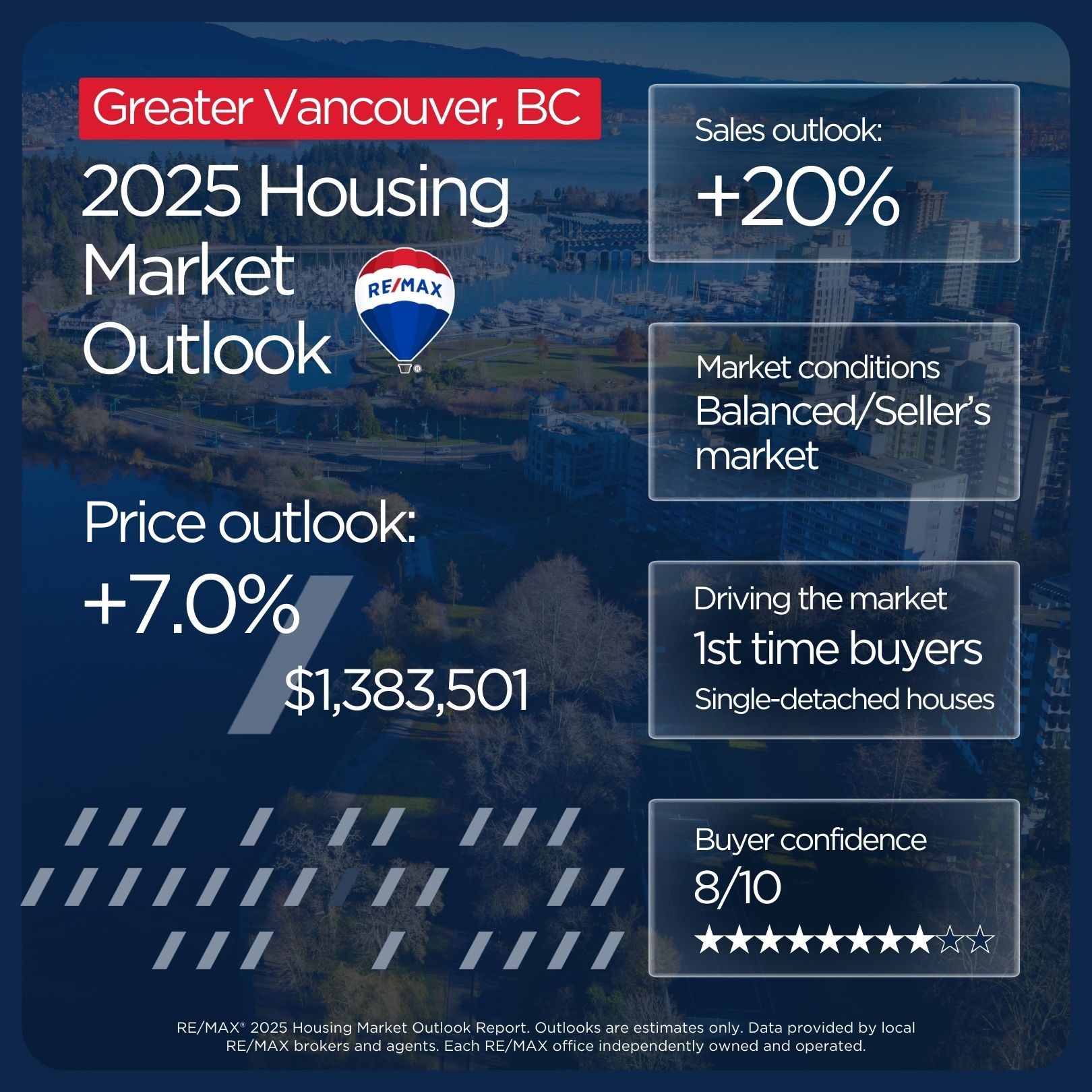 Vancouver